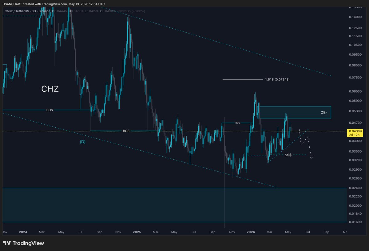 HasaN CharT tweet media