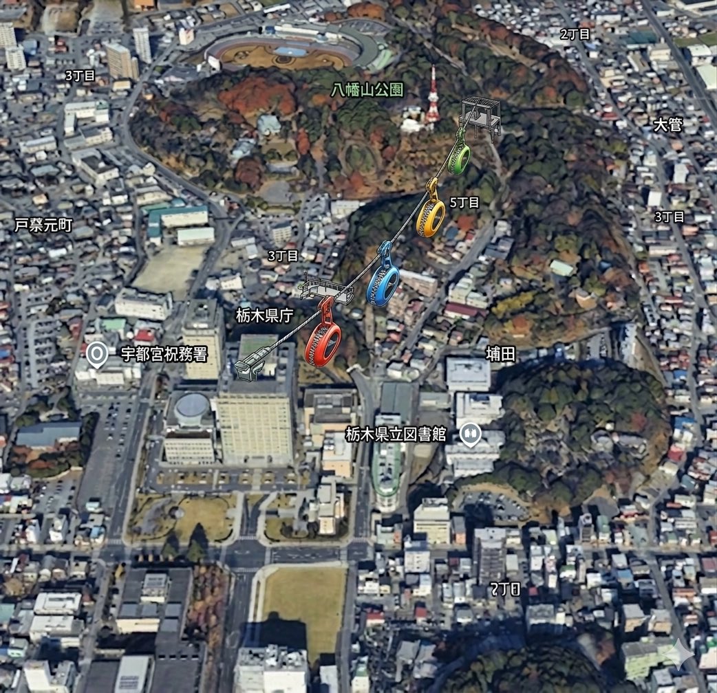宇都宮city799 tweet media