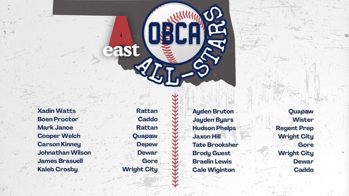 DepewBSB's tweet photo. Congrats Carson on making the Class A All Star Team! https://t.co/O46t9bm7U7