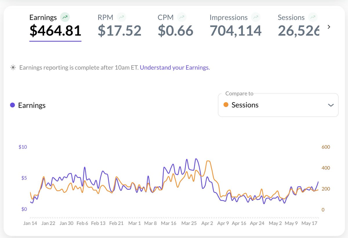 Mrs Lola (Journey to 2k$/month) tweet media