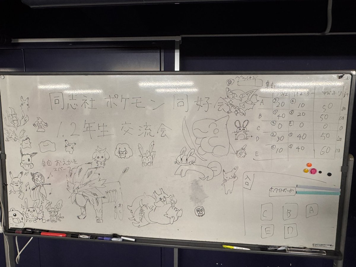 doshishapkmn's tweet photo. 5/23(土)
同ポケ1、2年交流会を行いました！
クイズ、アキネーター、ゆびふりマルチをチーム対抗で戦いました！
優勝チームはDチームで、景品にクリアチャームが与えられました🏆 https://t.co/7vv7q33N2p