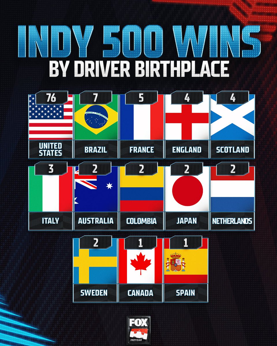INDYCAR on FOX tweet media