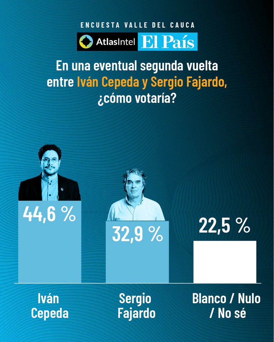 El País Cali 📰 tweet media