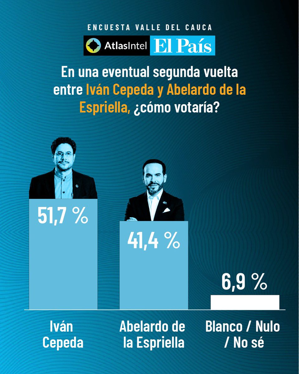 El País Cali 📰 tweet media