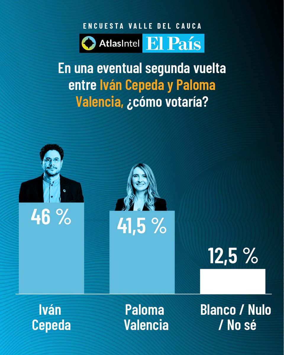 El País Cali 📰 tweet media