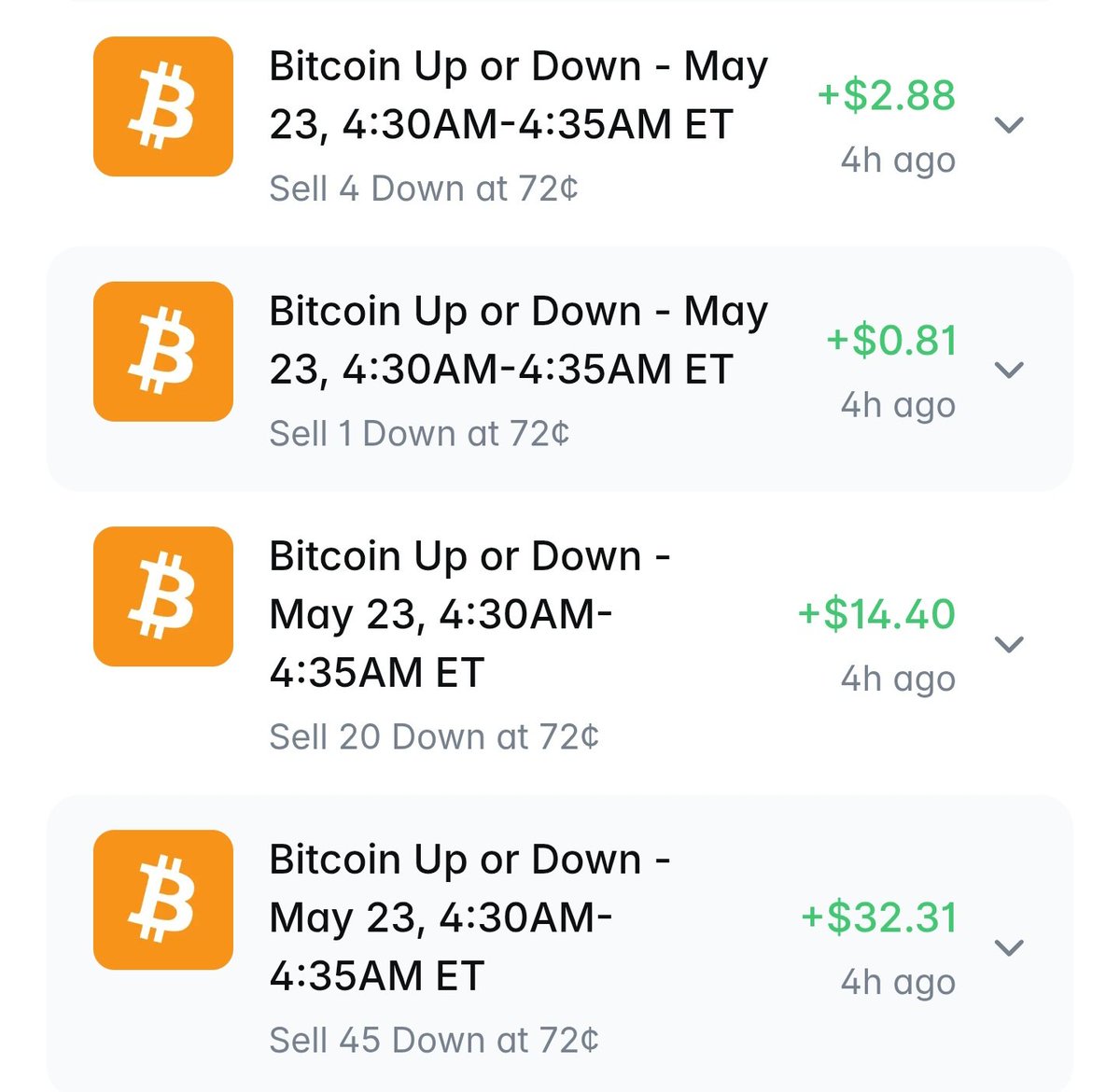 vigneshwaradlaa's tweet photo. Day 8 on @Polymarket LP

New week, same Polymarket grind

Made around $24 from LP rewards and another $1.4 from maker rebates

One of my orders got filled and I lost some money on it, but recovered it later with a BTC 5-minute trade this morning

Still learning every day, but slowly getting better at managing mistakes and recovering faster