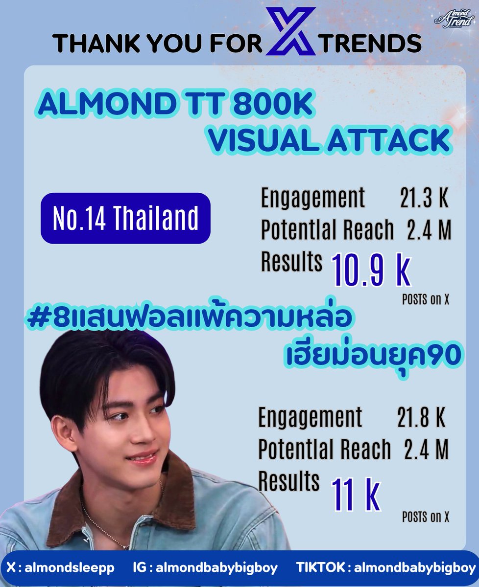 ALMOND TREND tweet media
