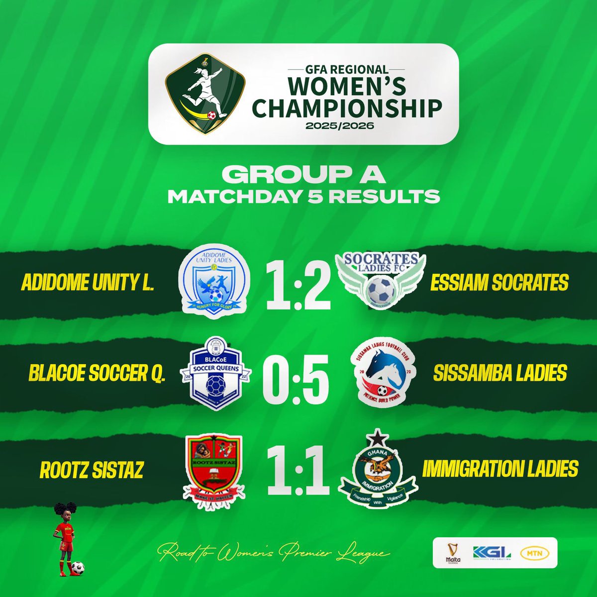 GarfaWomen's tweet photo. MatchDay 5 Results https://t.co/Wvh1JJZRwd