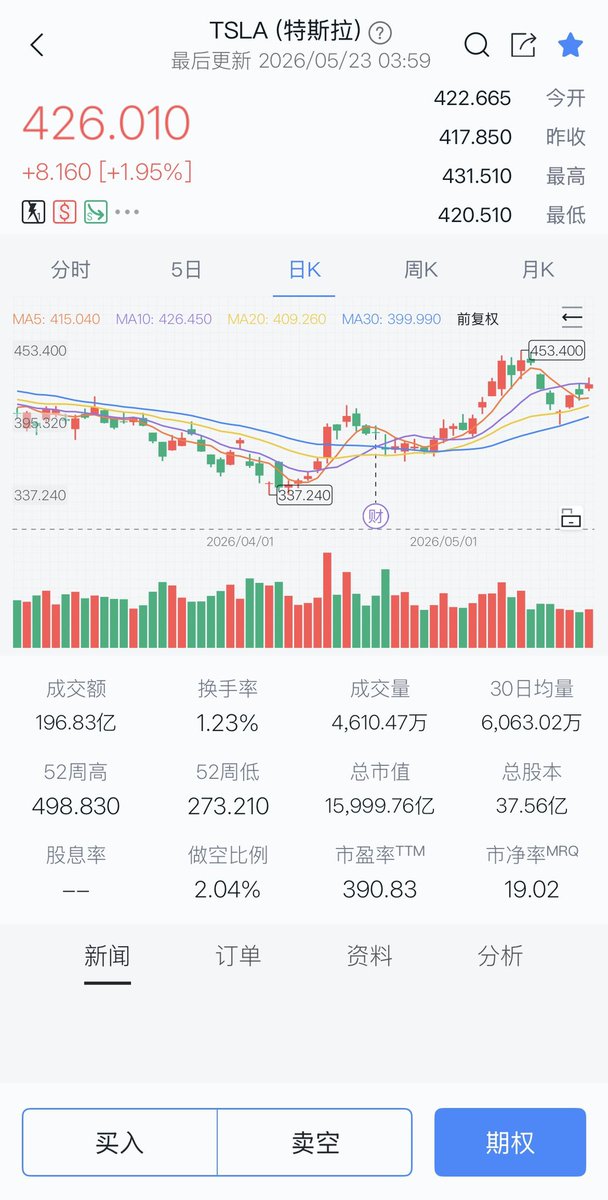 老白|LaoBai 🌊🌳 tweet media