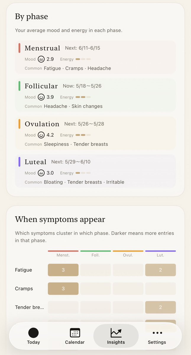 TORANKIRITE_APP's tweet photo. Most period trackers send your data 
to their servers.

Some have been used in court cases.

Lunette doesn't.

A period tracker that lives entirely 
on your phone. No account. No server. 
No tracking. No subscription.

Free.
https://t.co/uw6xXocKlP

#periodtracker #womenshealth https://t.co/YswDhp6s5S