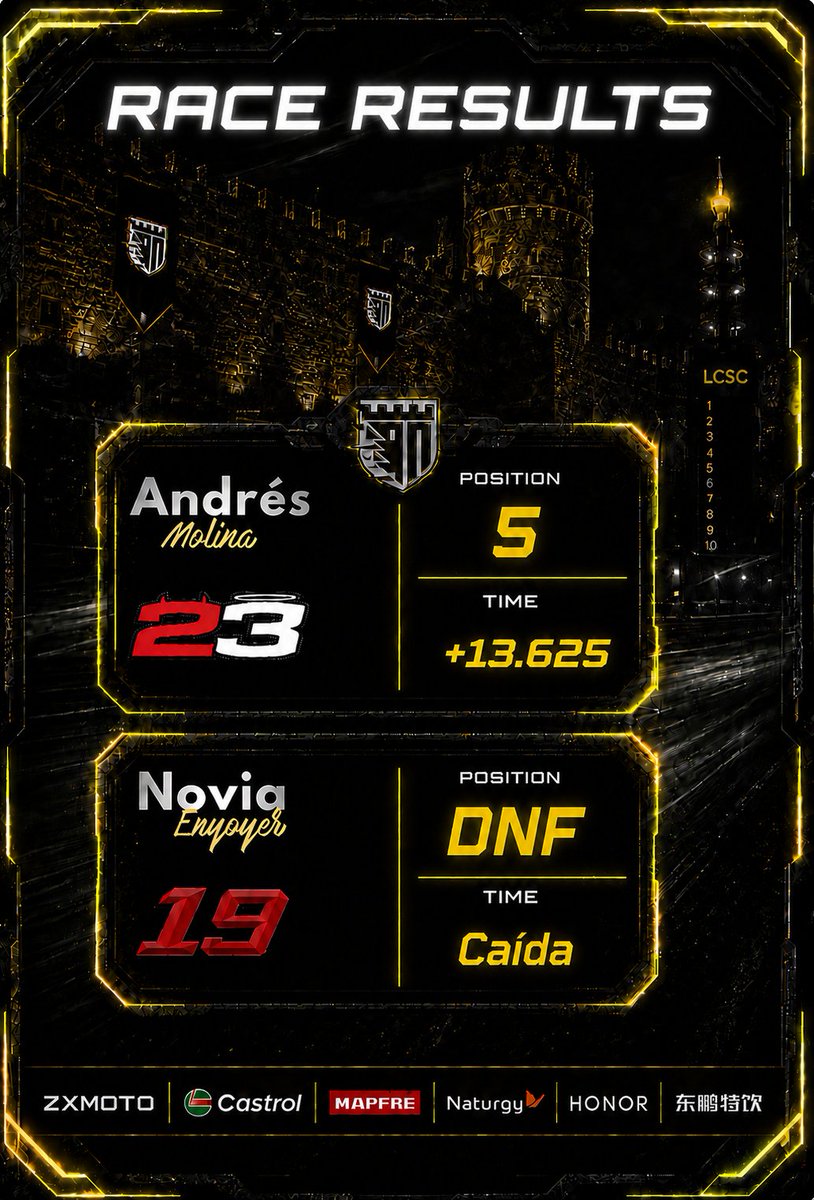 ZXMOTO by Fortress Racing tweet media