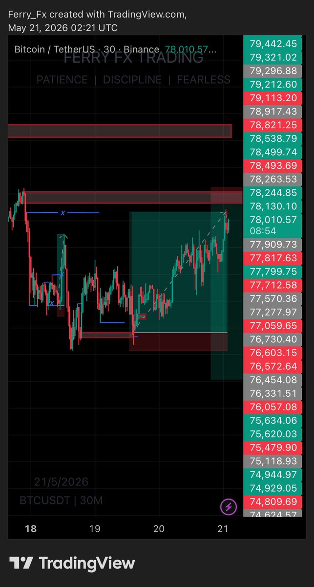 Ferryfxrm's tweet photo. @lauracyee Tp for TradingView fear for mt5🤦‍♂️🫩 https://t.co/HFO6vx7lCq