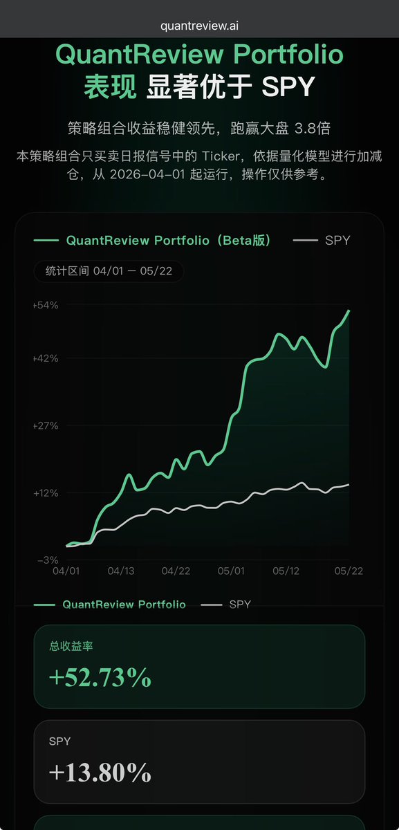 QuantReview | 量化之道 tweet media