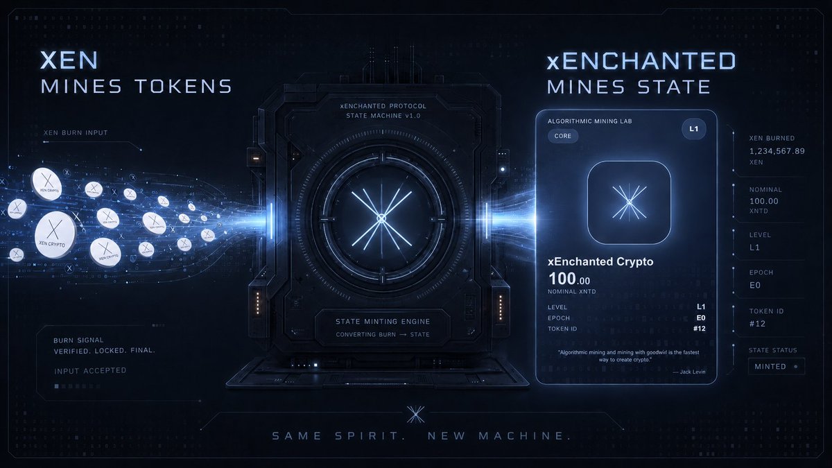XenchantedCrypt's tweet photo. XEN mines tokens. xEnchanted Crypto mines state.
XEN is not just inspiration here. It is the entry point.
A user burns XEN, and that burn becomes a Core NFT — readable protocol state that can evolve through the system.
Same spirit. New machine.
#XEN #XNT #XNTD https://t.co/U0Wglg1fFT