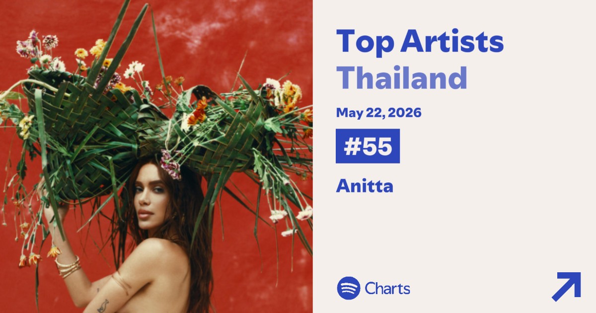 Anitta Charts tweet media
