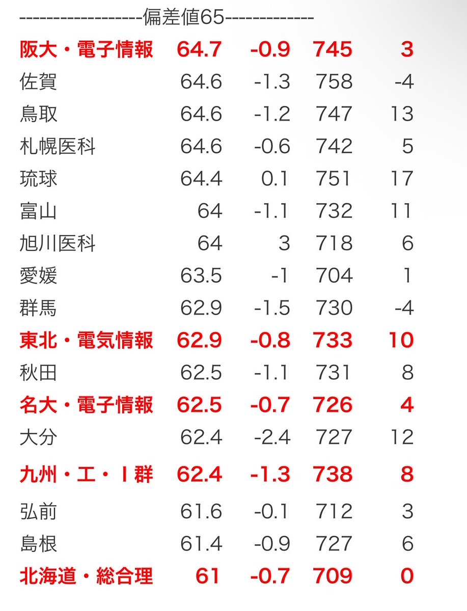 藻屑 tweet media