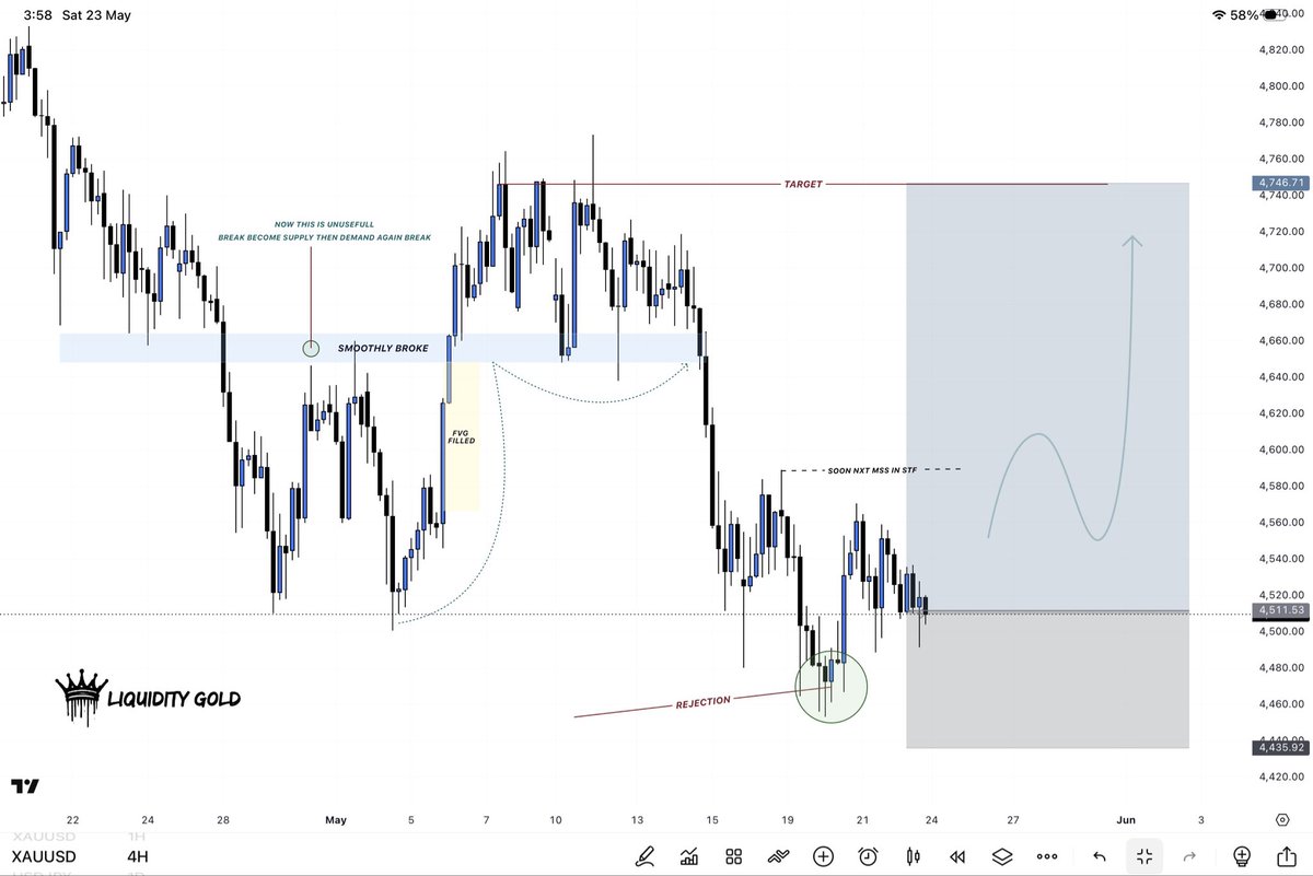 Liquidity Gold tweet media