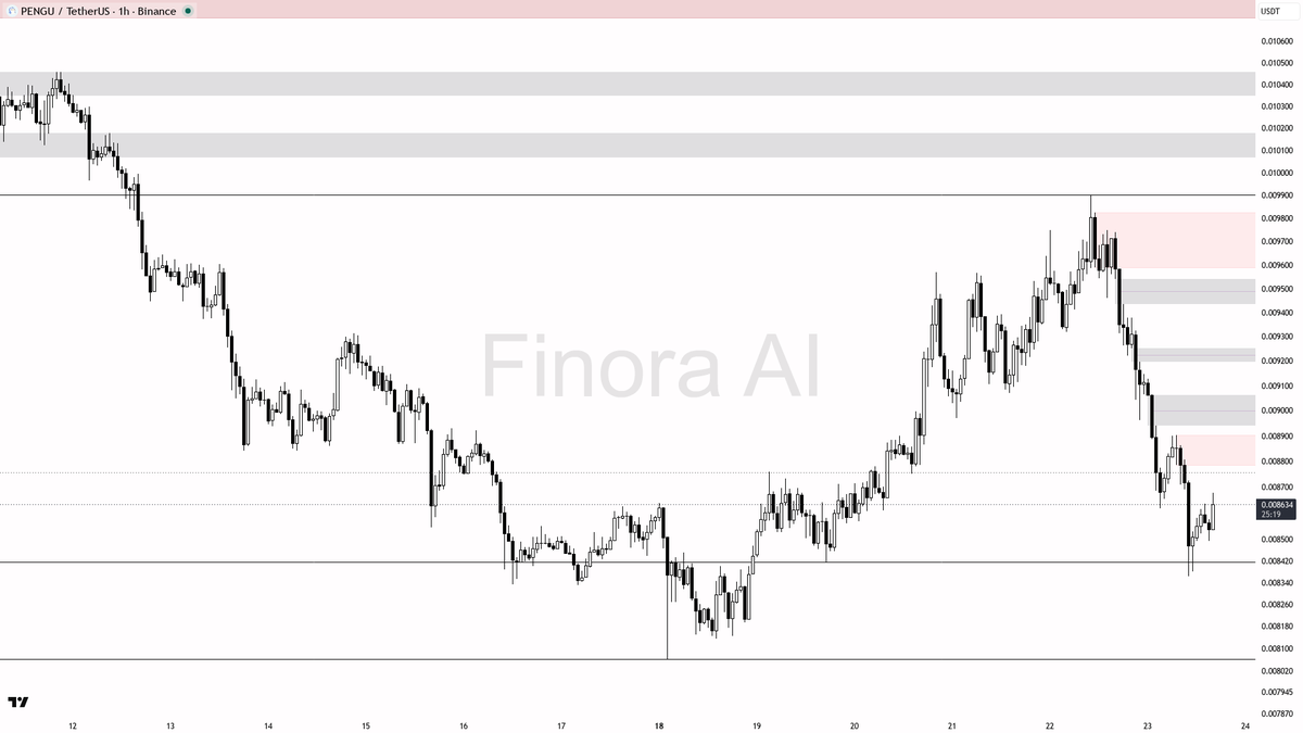 Finora AI - Your Trade Buddy tweet media