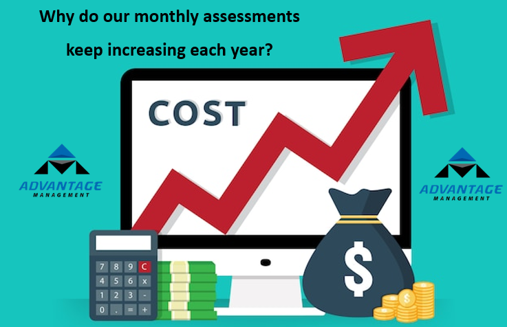 AM_PropMgmt's tweet photo. Check out our newest newsletter article about Why Assessments Keep Increasing.  https://t.co/MubrAWofqW. #PropertyManagement #CondoLiving #CAI #Advantage-Management https://t.co/ujy6Q6oeim