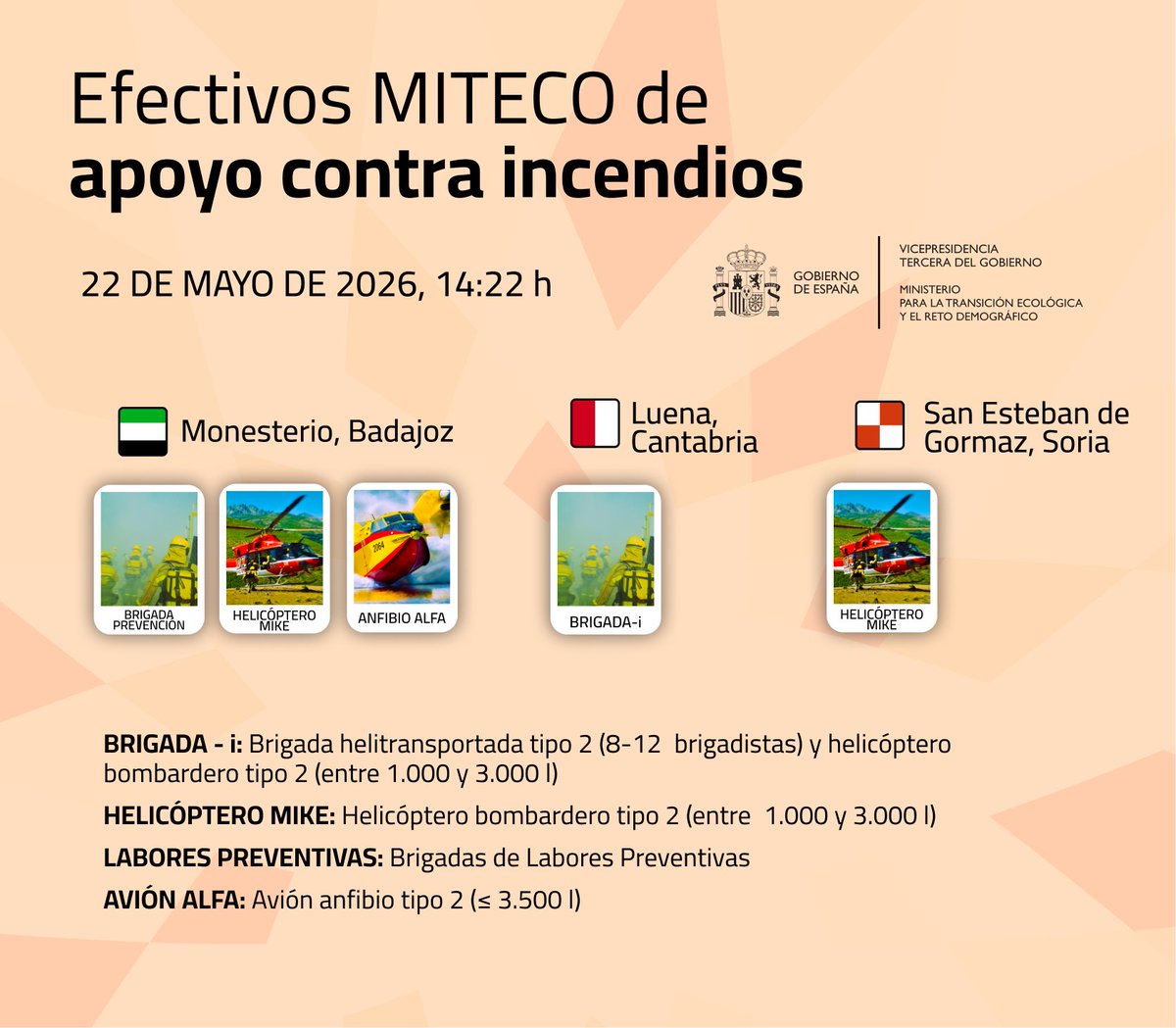 mitecogob's tweet photo. Efectivos del MITECO refuerzan a las CCAA en la extinción de incendios

🧑🏻‍🚒 Actualización a las 14:22 h

» 2 turnos de brigadas
» 2 helicópteros
» 1 avión anfibio https://t.co/oVU3y075X5