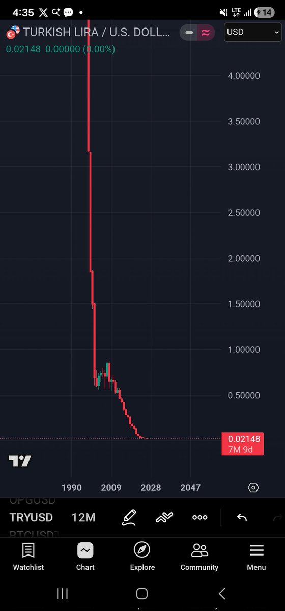 BoyAvatar's tweet photo. Who said crypto is scam, look at this legit money hahah lol
Turkish Lira is really a rubish 
$try
#tryusd
$bsb $rave $btc https://t.co/ED3FK65IxQ