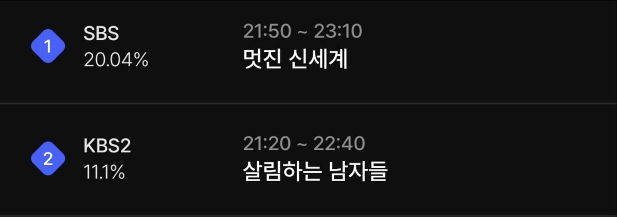 Love Kdrama :3 tweet media