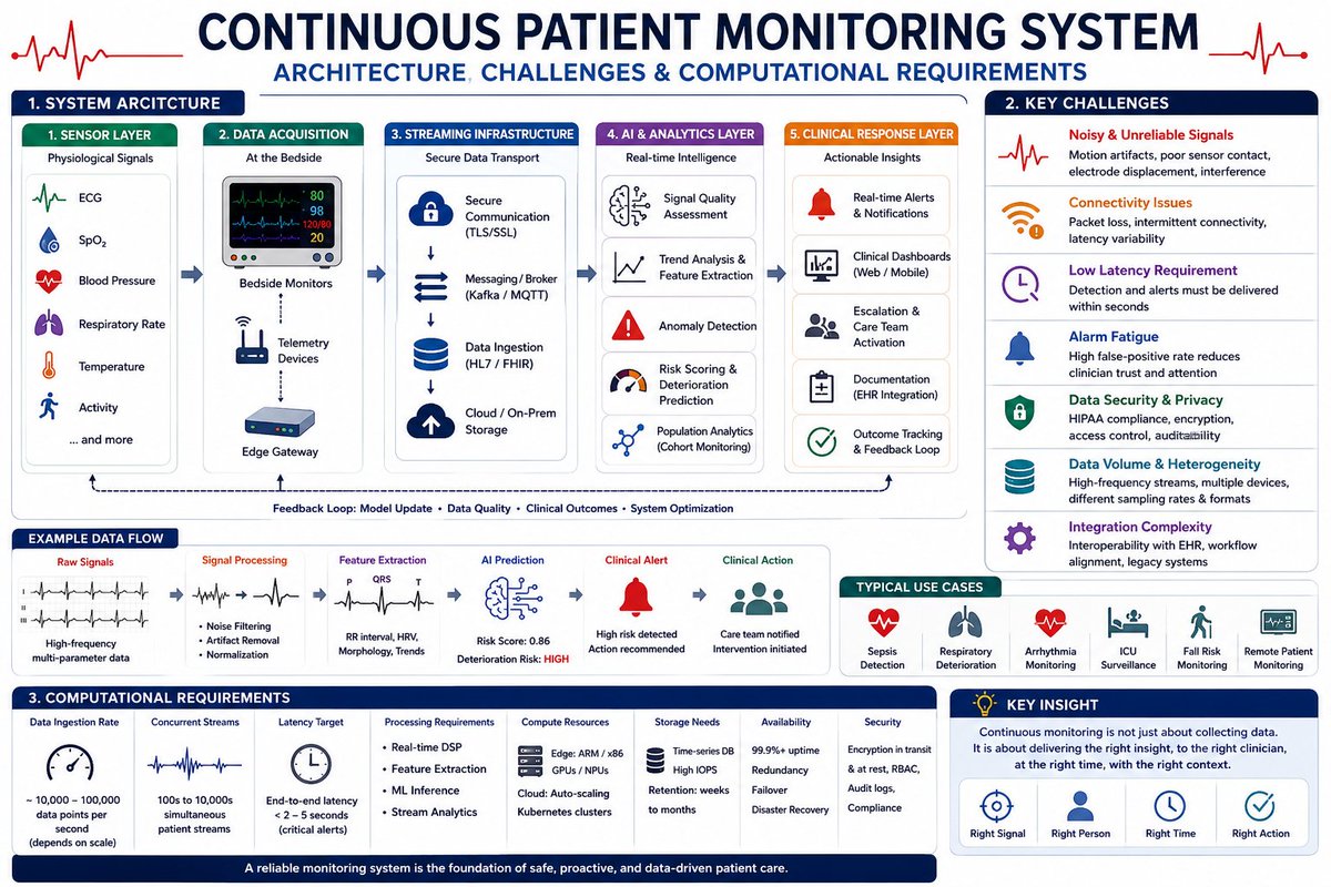 Clinical AI tweet media