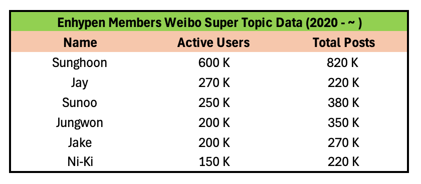 PSH CHARTS tweet media