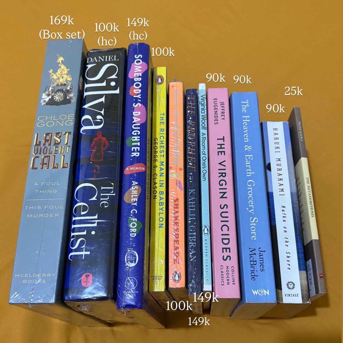 dopaminmachine's tweet photo. want to sell preloved &amp; new sealed original english books 📚 

• [New] Box Set Last Violent Call by Chloe Gong 169k (isi 2 buku ya) 
• [New] The Cellist by Daniel Silva 100k (hc)
•  [New] Somebody’s daughter by Ashley C. Ford 149k (hc)

..cont

RTs are appreciated! https://t.co/gg0xPSrYd4
