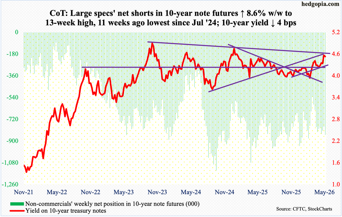 hedgopia's tweet photo. How #hedgefunds are positioned in futures. $TNX $TYX $SPX $RUT $NDX $VIX $GLD $EUR $USD $WTI https://t.co/v1C3lbb90Z https://t.co/5N9u4W06Kk