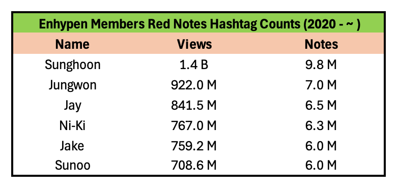 PSH CHARTS tweet media