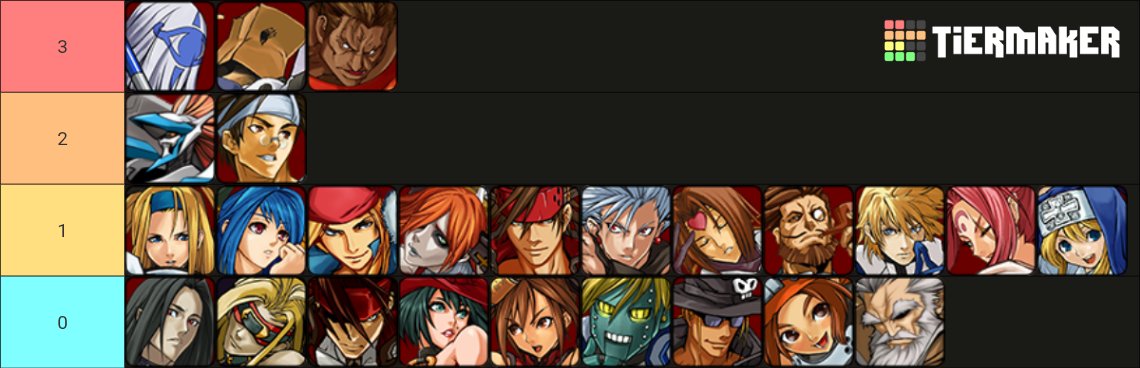 GeeVipah's tweet photo. character representation in top 24 guilty gear accent core +r at combo breaker 2026!!! congratulations everyone!! https://t.co/kNkuhM5GSl