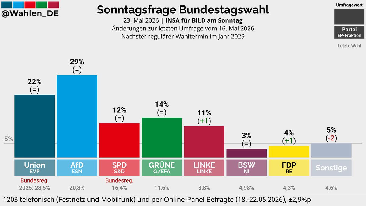 Deutschland Wählt tweet media
