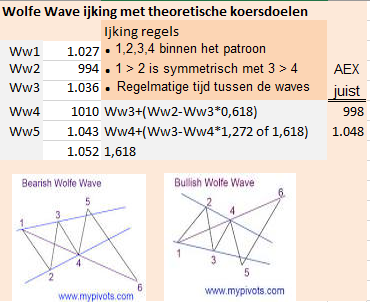 Beurscyclus's tweet photo. #AEX #DAX #wolfewave cyclische analyse 23-5-2026.
Onze woorden waren nog niet koud of er werd toch een ATH gevormd. https://t.co/SoV7lCps4d