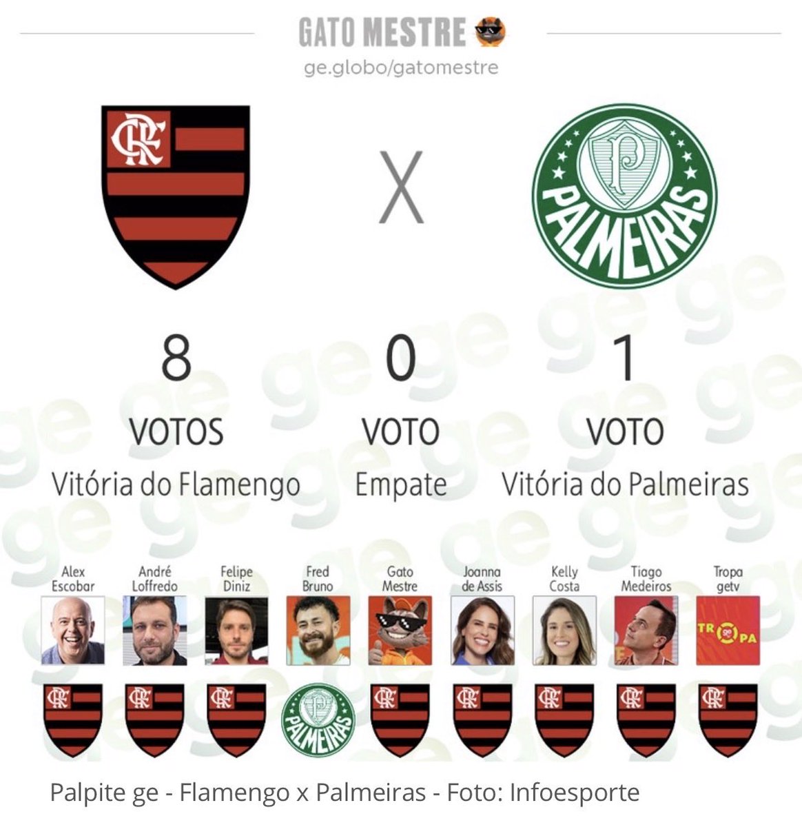 Olé do Brasil tweet media