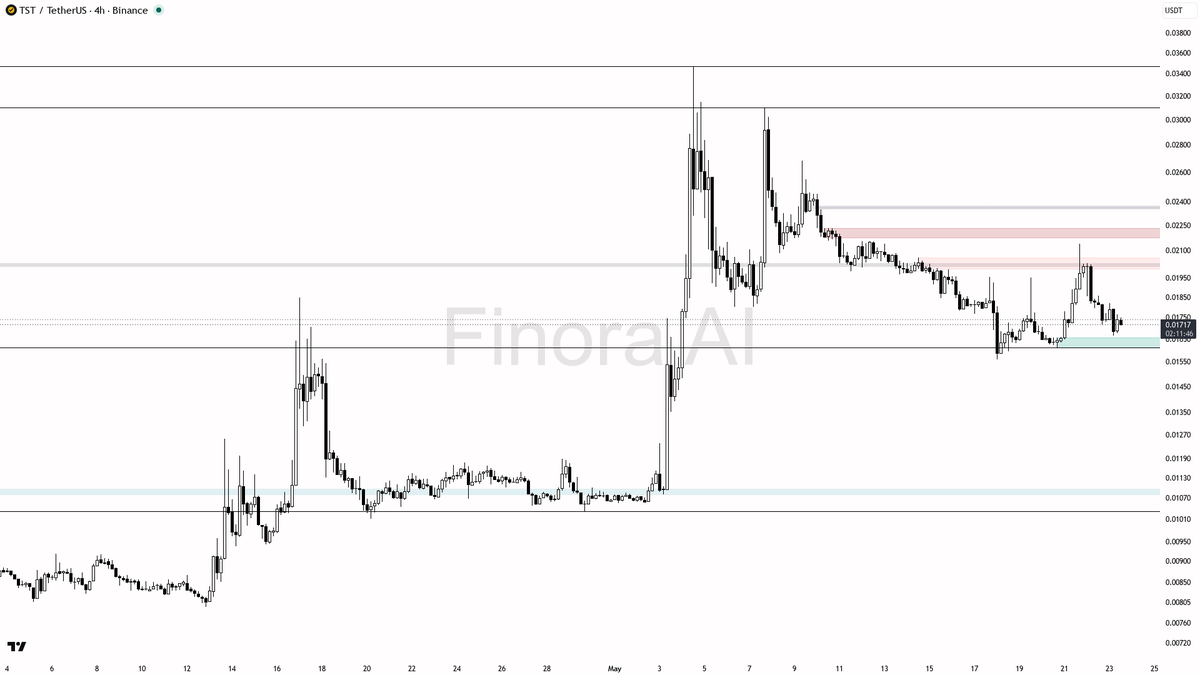 Finora AI - Your Trade Buddy tweet media