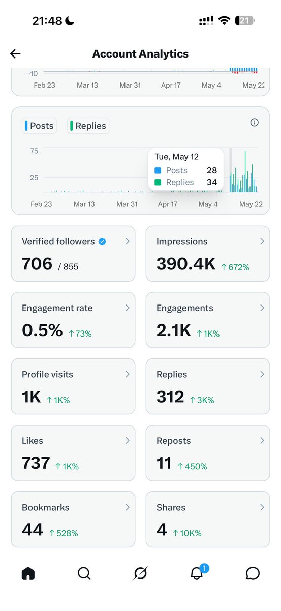 阿巴阿巴聊投资 tweet media