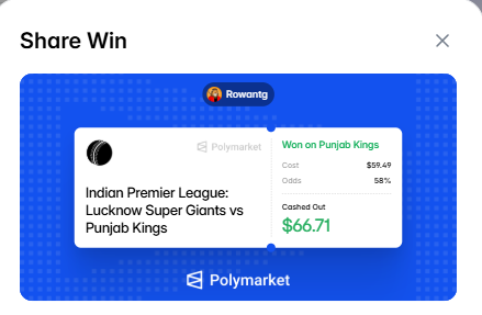Rowantg's tweet photo. Small win before the match even starts! Just cashed out $66.71 from my Punjab Kings position on Polymarket (bought at $59.49). $7.22 profit in the pocket even before the IPL match starts! Lucknow Super Giants vs Punjab Kings  Kings gonna fire today? 
#IPL2026 #Polymarket #CricketBetting