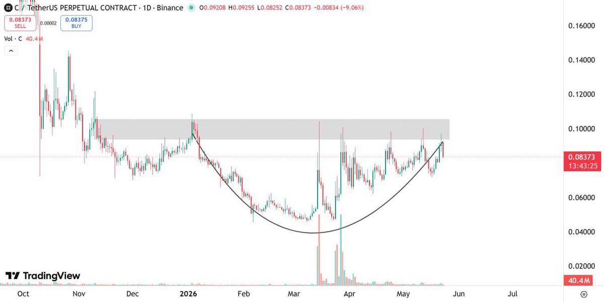 Catalyst Traders tweet media