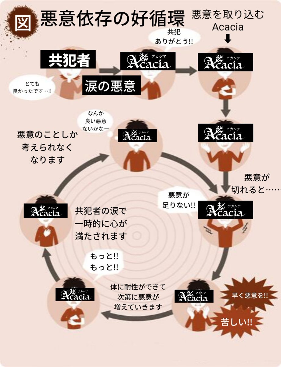shi_na__0417's tweet photo. #まのさば #まのさば二次創作
#Acacia https://t.co/EjEqCNzggX