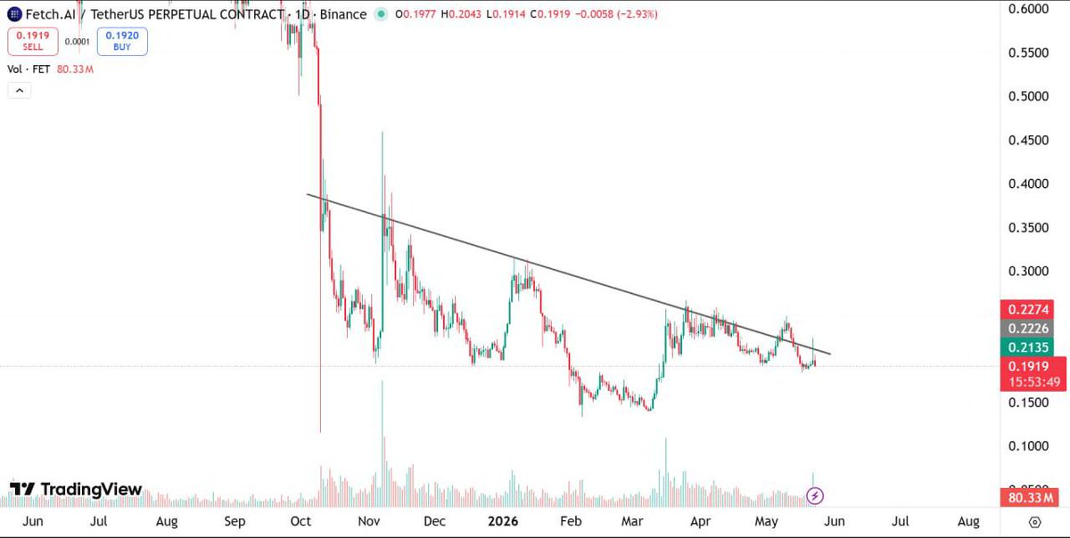 Catalyst Traders tweet media