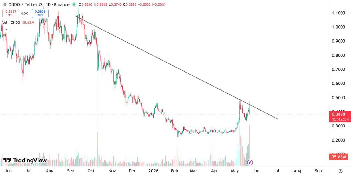 Catalyst Traders tweet media
