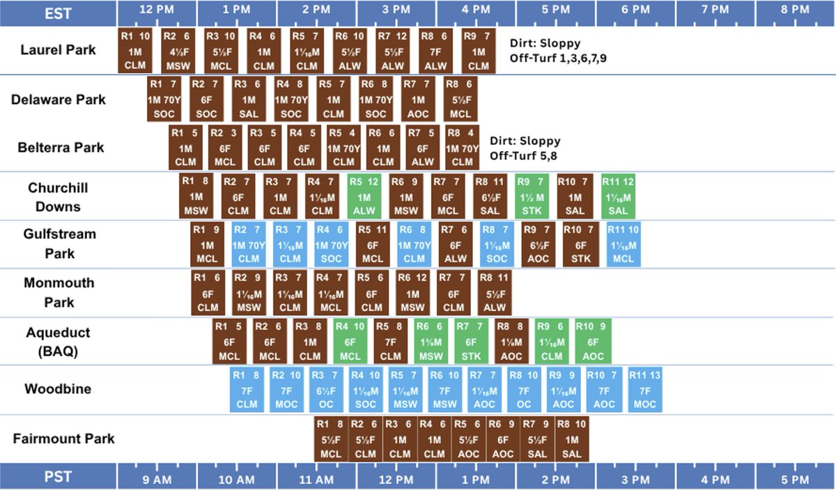 predicteform's tweet photo. Overview of today's horse racing 5/23 https://t.co/9okhDTJY5a