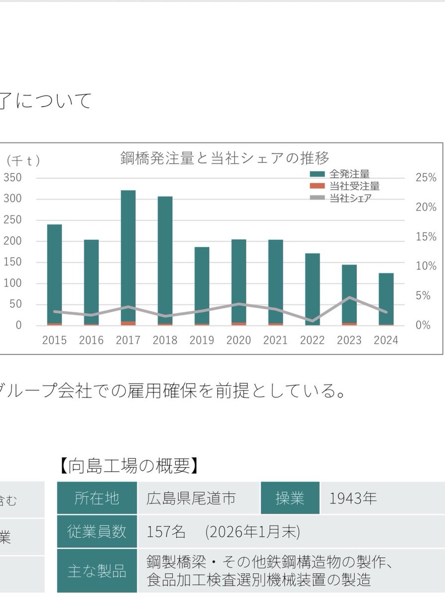 24万株(まんかぶ) tweet media