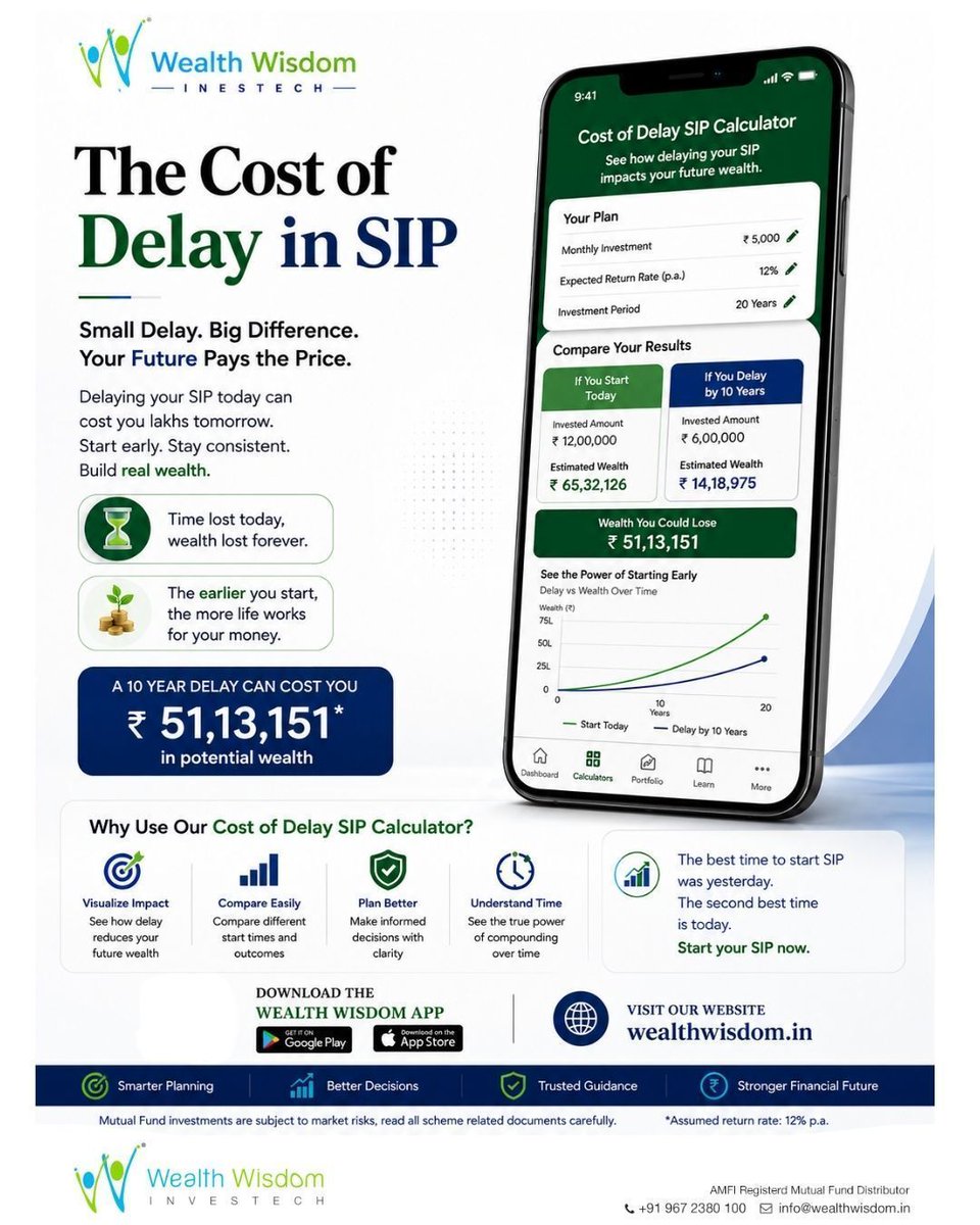 WealthWisdomIn's tweet photo. Delaying investments has a hidden cost: lost compounding. ⏳

Plan smarter with:
✔ SIP Calculator
✔ Retirement Calculator
✔ Lumpsum Calculator
✔ Cost of Delay Calculator

Start early. Stay consistent.

🌐 Wealth Wisdom

#SIPCalculator #RetirementPlanning #LumpsumCalculator https://t.co/ydLWzhp2kf