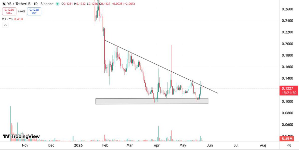 Catalyst Traders tweet media