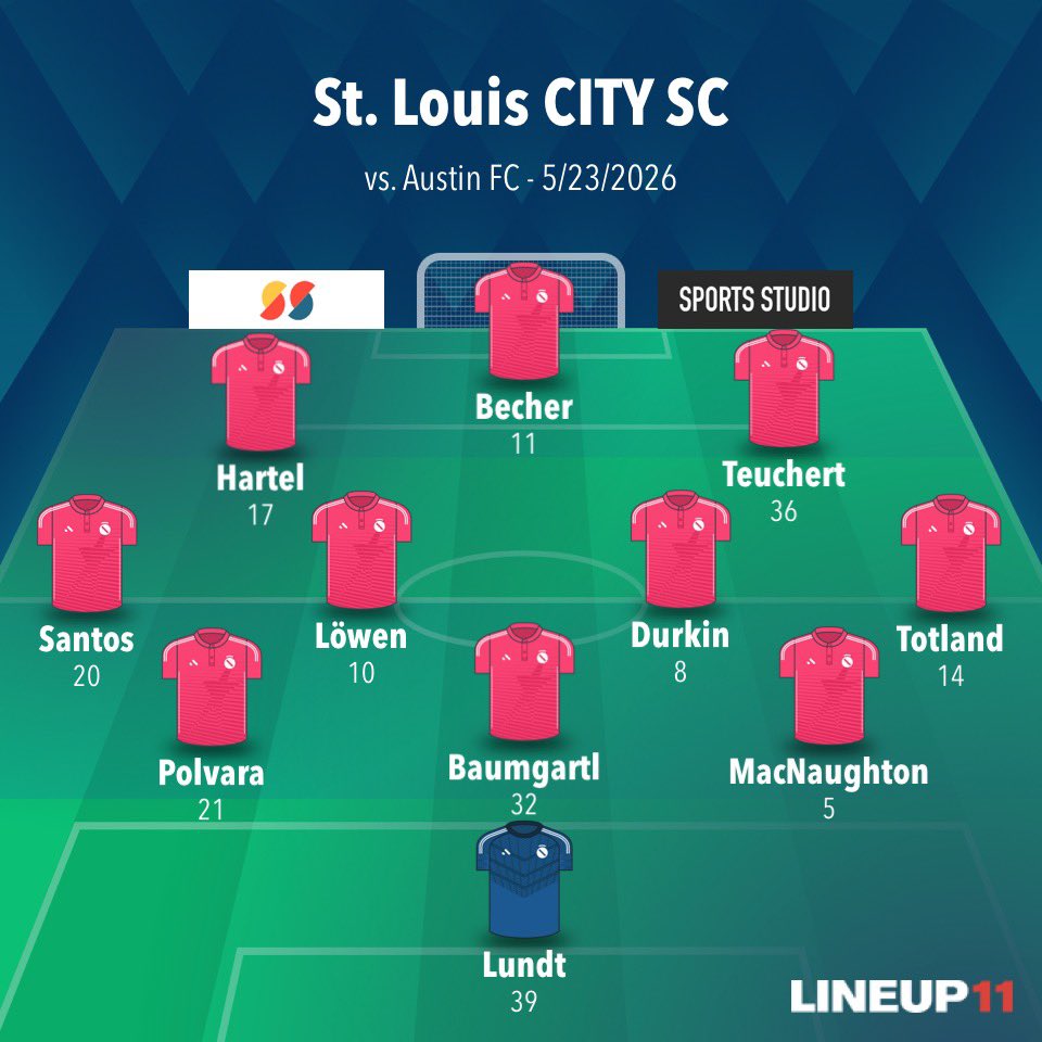 AmberSimm0ns's tweet photo. Here is my prediction for
@MLS #Matchday 1️⃣4️⃣:
⚽️ @stlCITYsc 🆚 @AustinFC
📆 5/23/2026
🕜 1:45 pm CST
🏟️ @Energizer_Park
#STLvATX x #StartingXI #BoyzInRed❤️
#AllForCITY🫶🏼 #RiseForCITY🙌🏼 https://t.co/SJiIV4TOfw