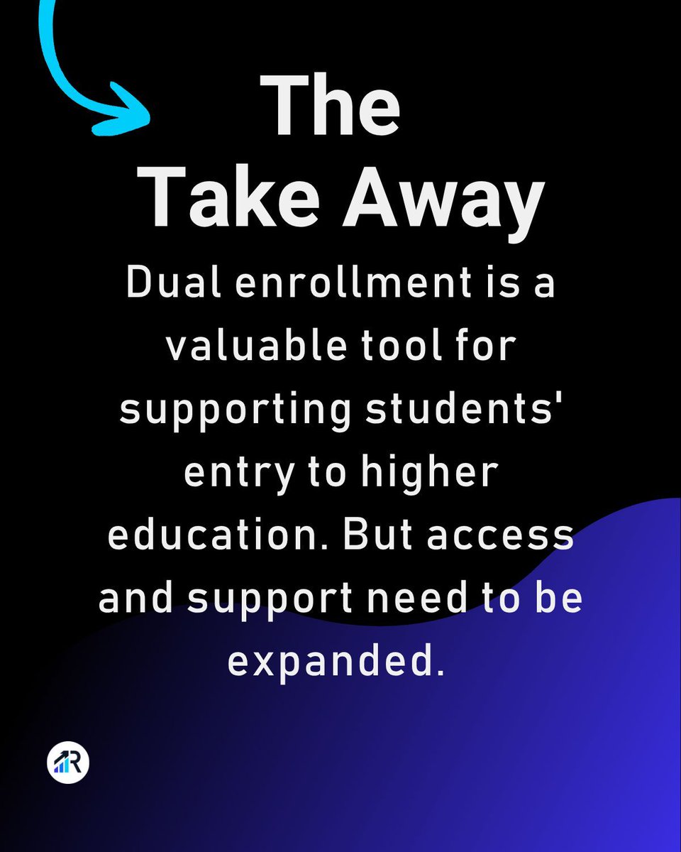 ResearchEdDC's tweet photo. What is the goal of dual enrollment? 

For institutions, it’s a means of increasing transition to higher education through partnerships.

For students, it's a cost &amp; time-saving measure. In one study, 73% of students said taking dual enrollment to save money.

#SuccessResearchEd https://t.co/u5IqmqbYWV