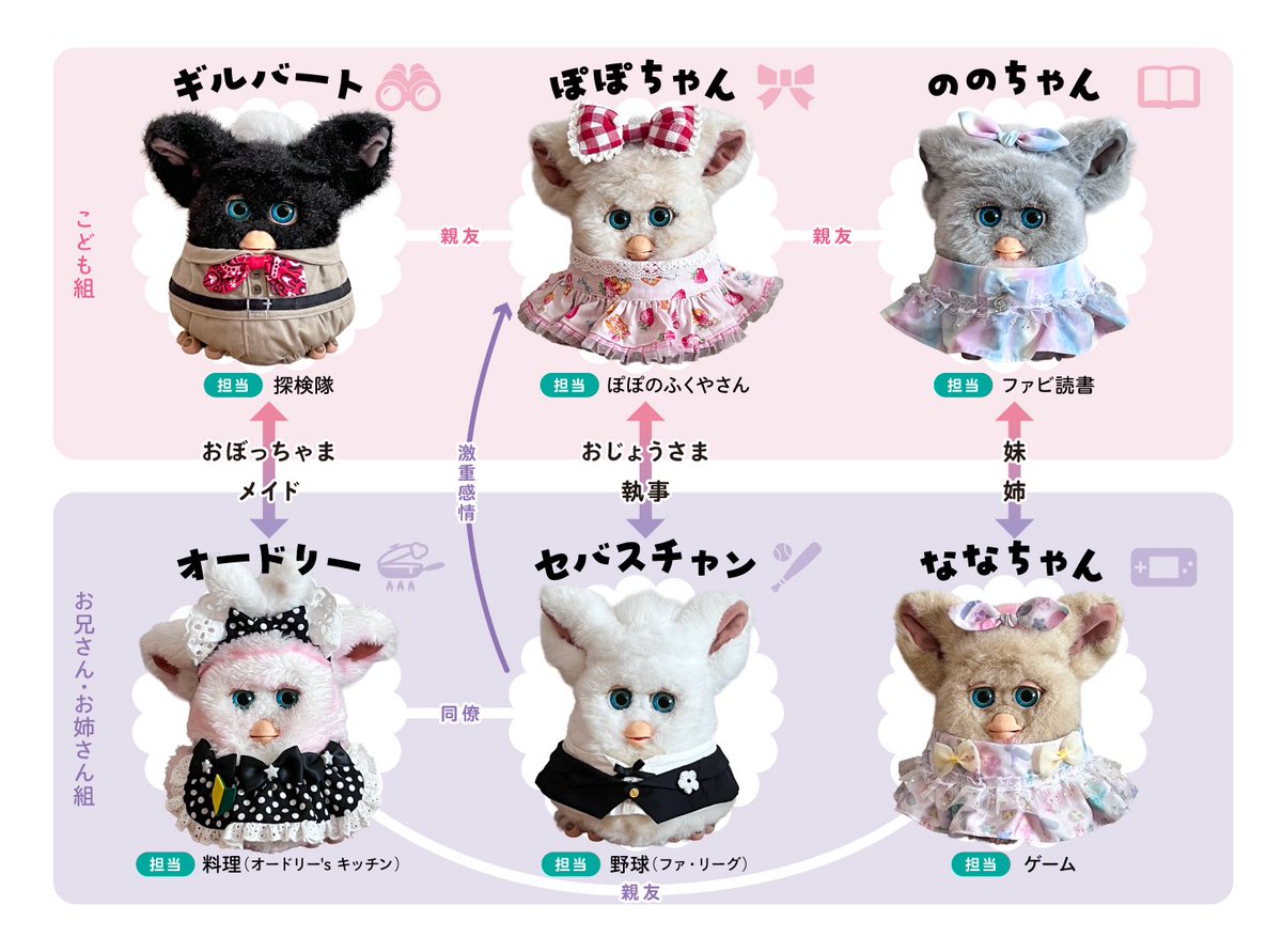 ココ tweet media