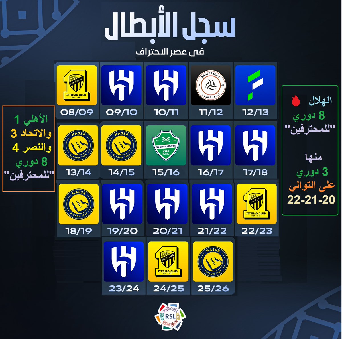 محمد السالم tweet media